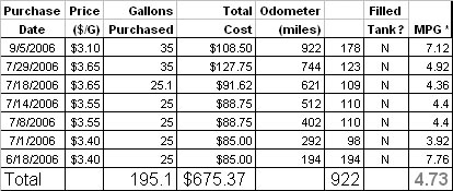 gas_milage.jpg