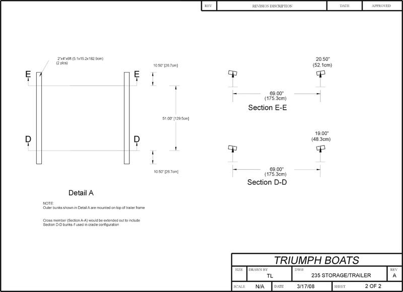 Triumph Boats Model 235-2 Trailer